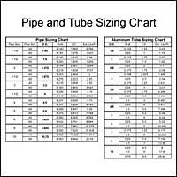 Aluminum Grid Pipe