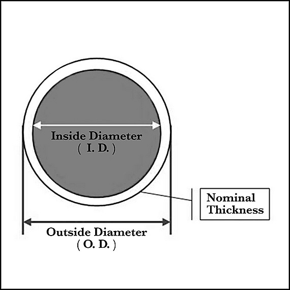 Monstro-Couplers, Various Sizes